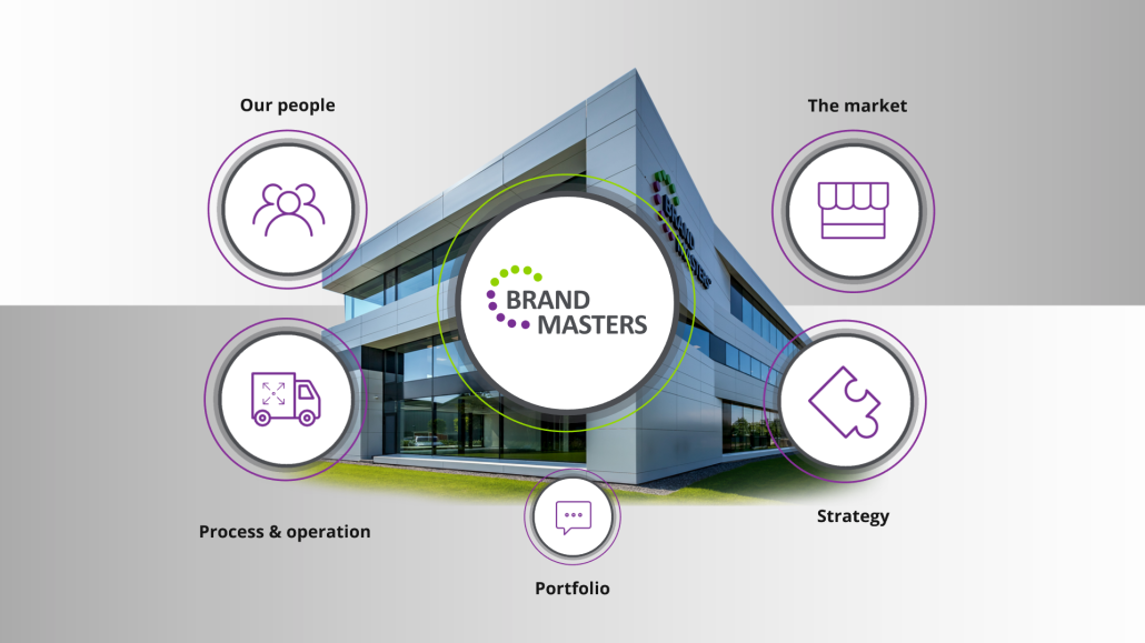 Brand Masters Presentatie Powerpoint Presentation Factory Dia/Slide
