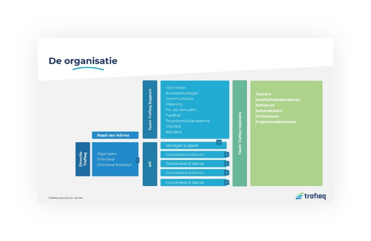 Bedrijfspresentatie Google Slides Dia 2